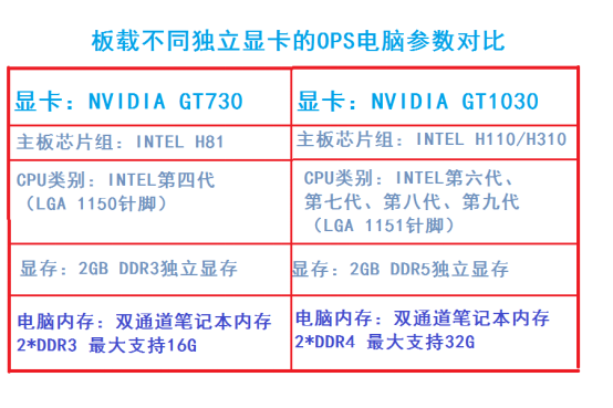 什么是独显OPS成人樱桃视频官网在线