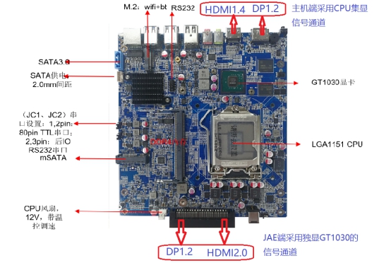 独显OPS成人樱桃视频官网在线应该选用带核显还是不带核显的CPU?